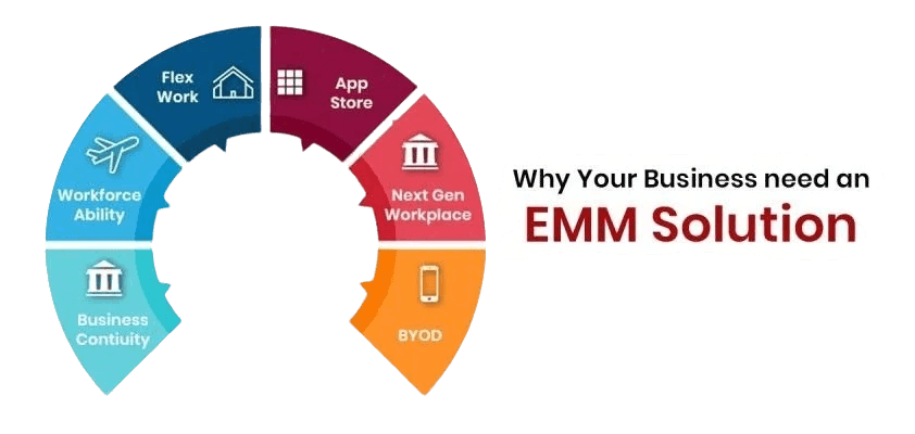 EMM Solutions